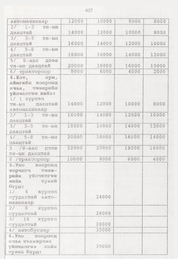«Төрийн мэдээлэл» № 5, 407-р хуудасны скан