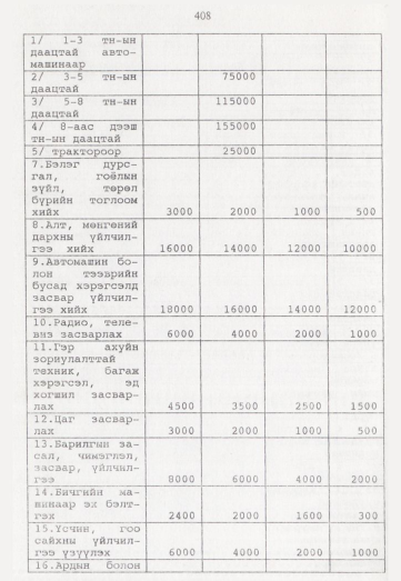 «Төрийн мэдээлэл» № 5, 408-р хуудасны скан