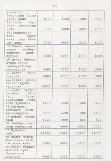 «Төрийн мэдээлэл» № 5, 409-р хуудасны скан