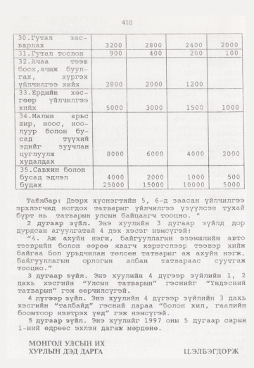 «Төрийн мэдээлэл» № 5, 410-р хуудасны скан