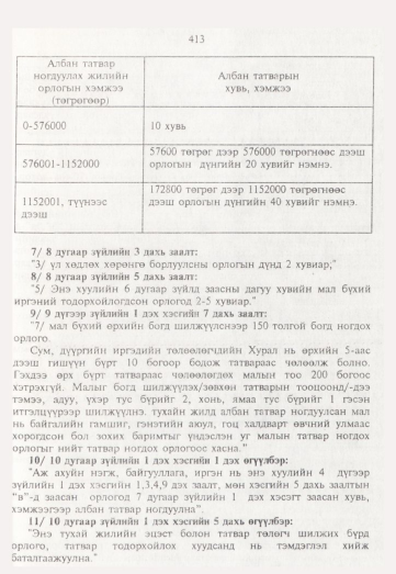 «Төрийн мэдээлэл» № 5, 413-р хуудасны скан