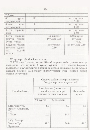«Төрийн мэдээлэл» № 5, 424-р хуудасны скан