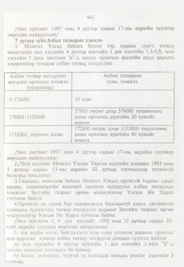 «Төрийн мэдээлэл» № 5, 443-р хуудасны скан