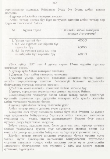 «Төрийн мэдээлэл» № 5, 463-р хуудасны скан