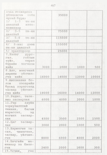 «Төрийн мэдээлэл» № 5, 467-р хуудасны скан