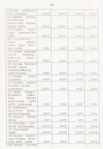 «Төрийн мэдээлэл» № 5, 468-р хуудасны скан