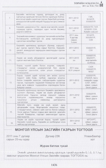 «Төрийн мэдээлэл» № 36, 1436-р хуудасны скан