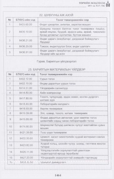 «Төрийн мэдээлэл» № 37, файлын 25-р хуудас