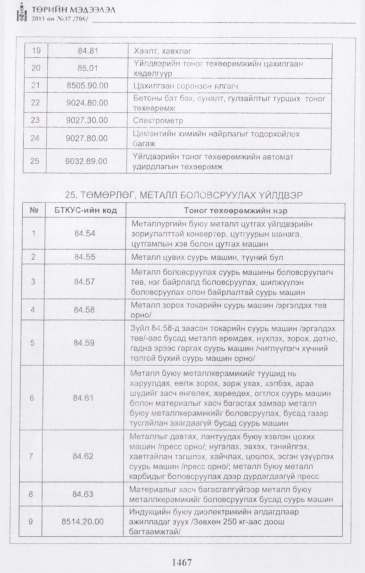 «Төрийн мэдээлэл» № 37, файлын 28-р хуудас
