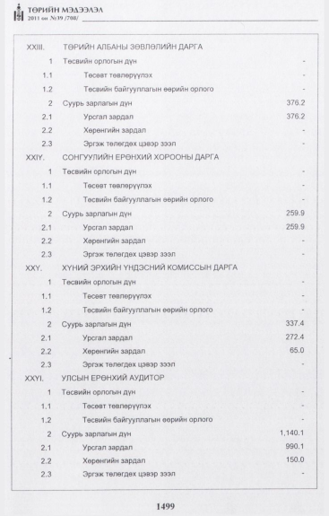 «Төрийн мэдээлэл» № 39, файлын 12-р хуудас