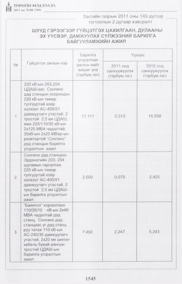 «Төрийн мэдээлэл» № 40, файлын 42-р хуудас