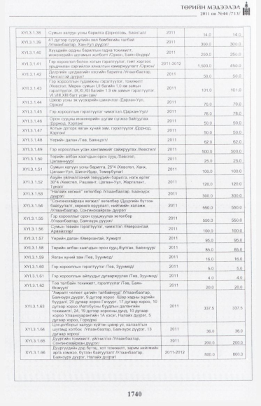 «Төрийн мэдээлэл» № 44, файлын 29-р хуудас