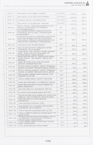«Төрийн мэдээлэл» № 44, файлын 43-р хуудас