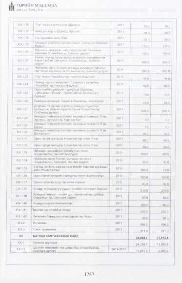 «Төрийн мэдээлэл» № 44, файлын 46-р хуудас