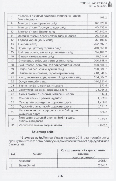 «Төрийн мэдээлэл» № 44, файлын 5-р хуудас