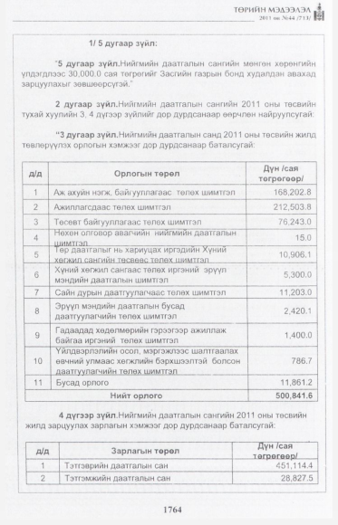 «Төрийн мэдээлэл» № 44, 1764-р хуудасны скан