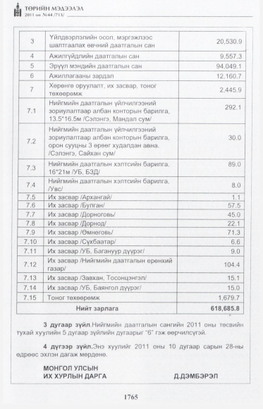 «Төрийн мэдээлэл» № 44, 1765-р хуудасны скан