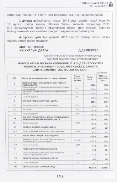 «Төрийн мэдээлэл» № 44, файлын 7-р хуудас
