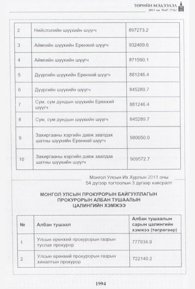 «Төрийн мэдээлэл» № 47, 1994-р хуудасны скан