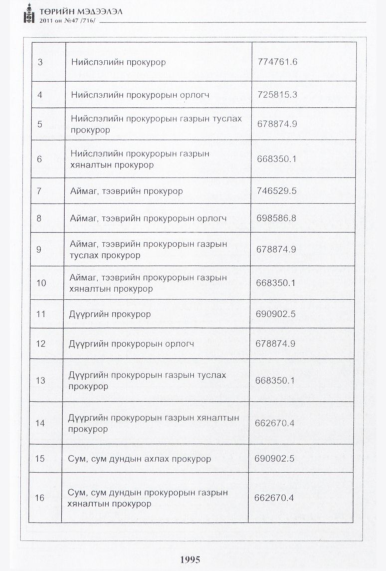 «Төрийн мэдээлэл» № 47, 1995-р хуудасны скан