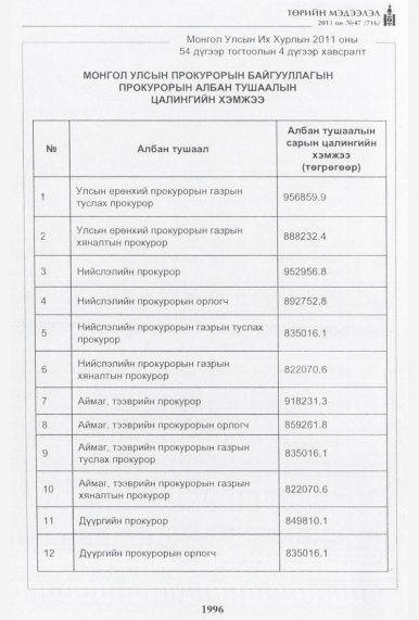 «Төрийн мэдээлэл» № 47, 1996-р хуудасны скан