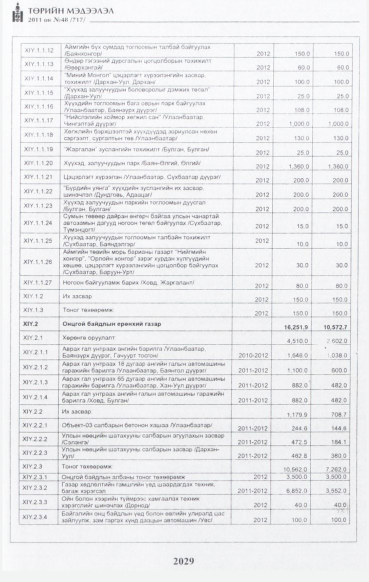 «Төрийн мэдээлэл» № 48, файлын 14-р хуудас