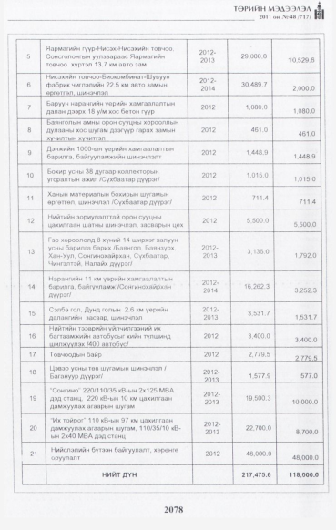 «Төрийн мэдээлэл» № 48, файлын 63-р хуудас