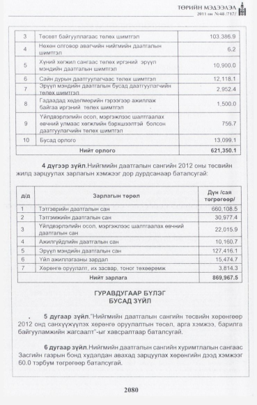 «Төрийн мэдээлэл» № 48, 2080-р хуудасны скан