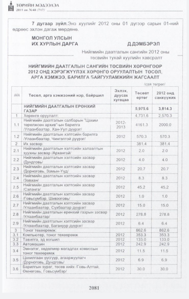 «Төрийн мэдээлэл» № 48, 2081-р хуудасны скан