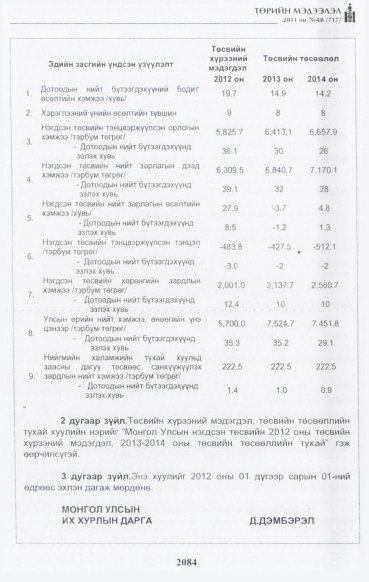 «Төрийн мэдээлэл» № 48, 2084-р хуудасны скан