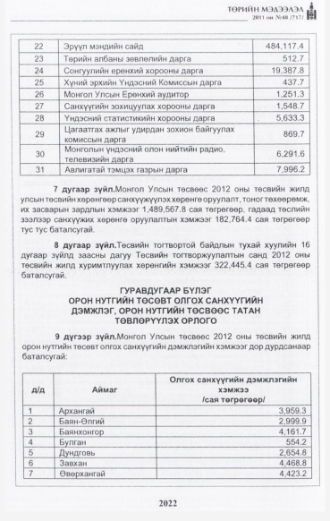 «Төрийн мэдээлэл» № 48, файлын 7-р хуудас