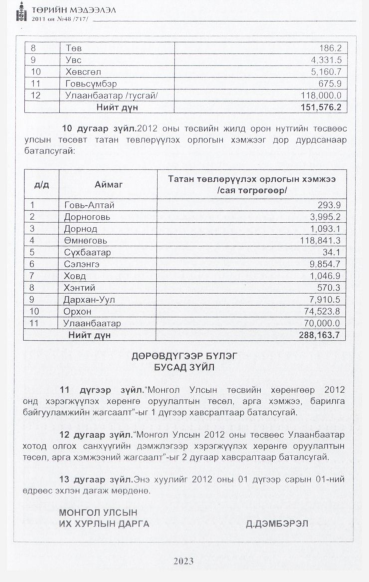 «Төрийн мэдээлэл» № 48, файлын 8-р хуудас