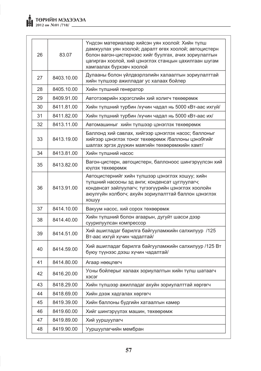 «Төрийн мэдээлэл» № 1, файлын 57-р хуудас