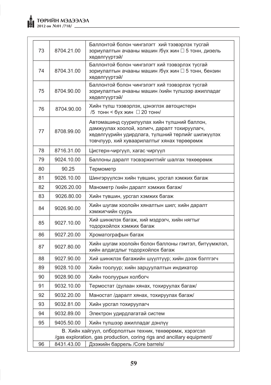«Төрийн мэдээлэл» № 1, файлын 59-р хуудас
