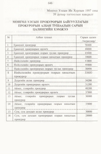 «Төрийн мэдээлэл» № 7, 646-р хуудасны скан