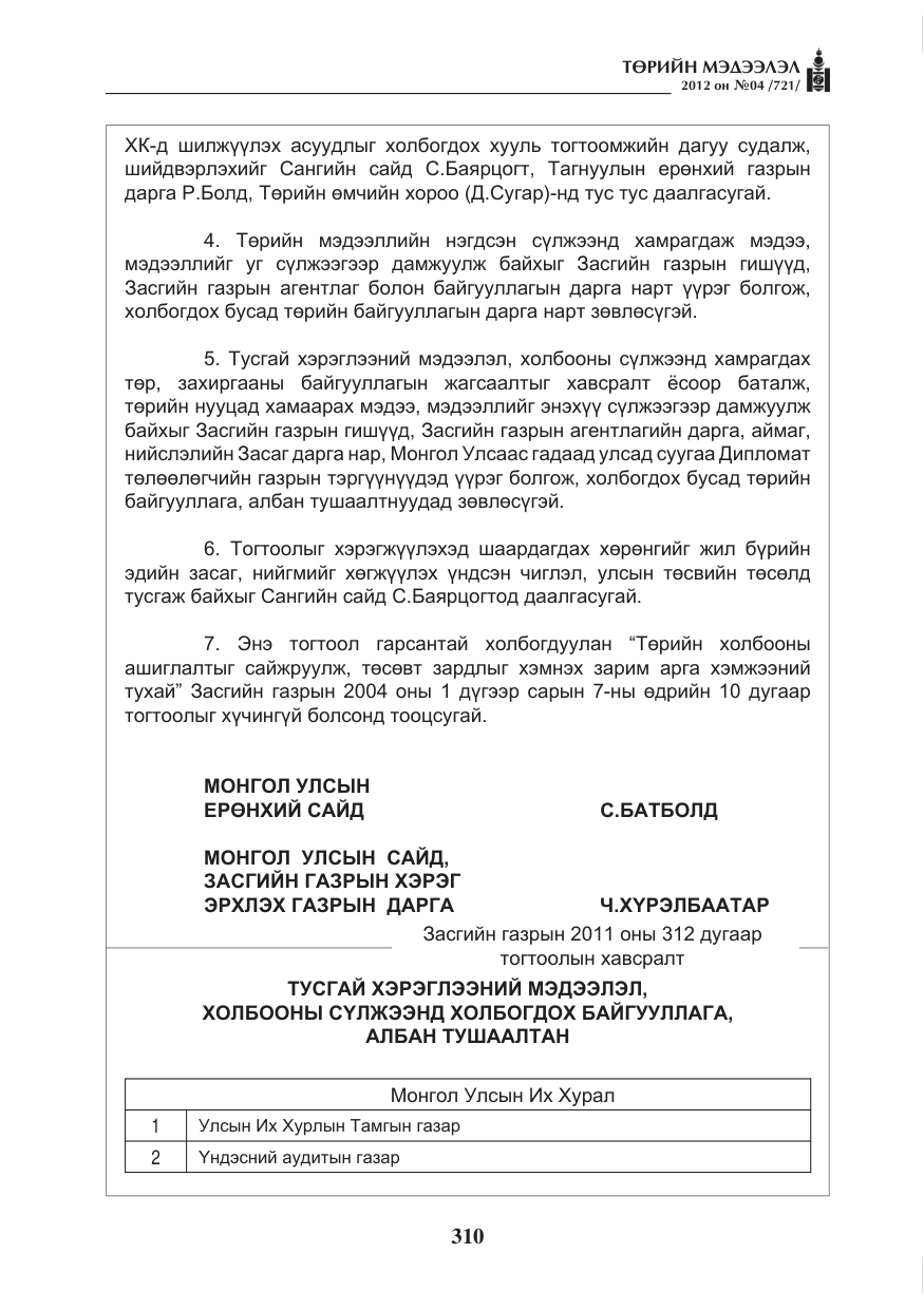 «Төрийн мэдээлэл» № 4, файлын 22-р хуудас