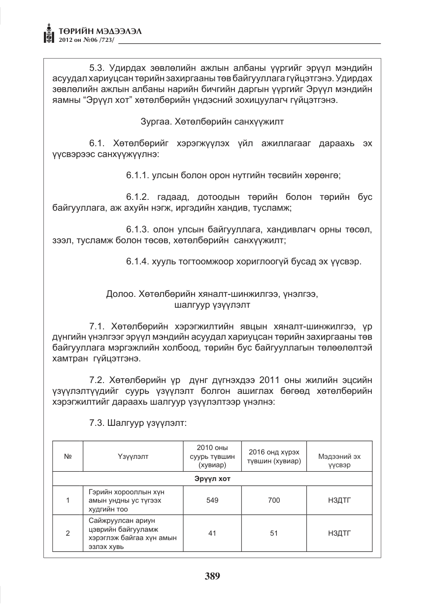 «Төрийн мэдээлэл» № 6, файлын 21-р хуудас