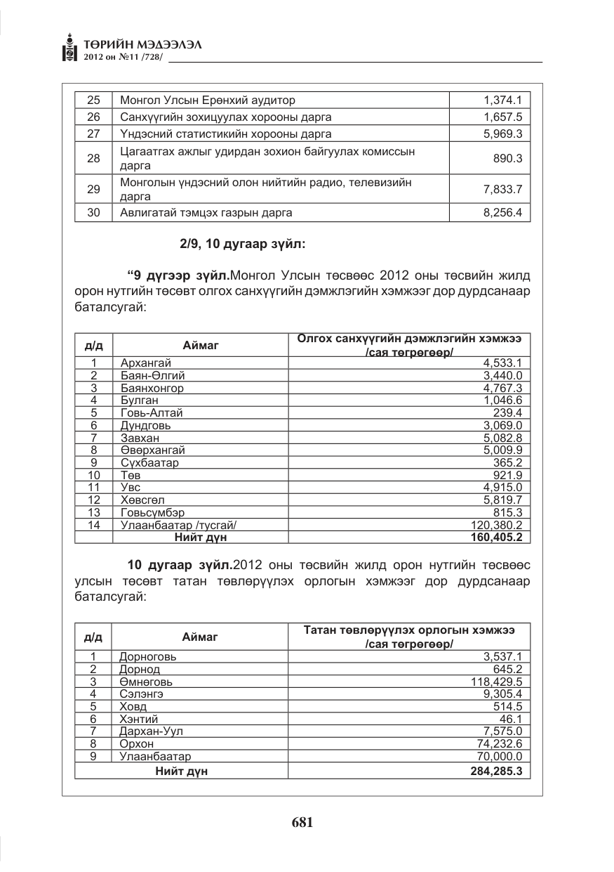 «Төрийн мэдээлэл» № 11, файлын 89-р хуудас