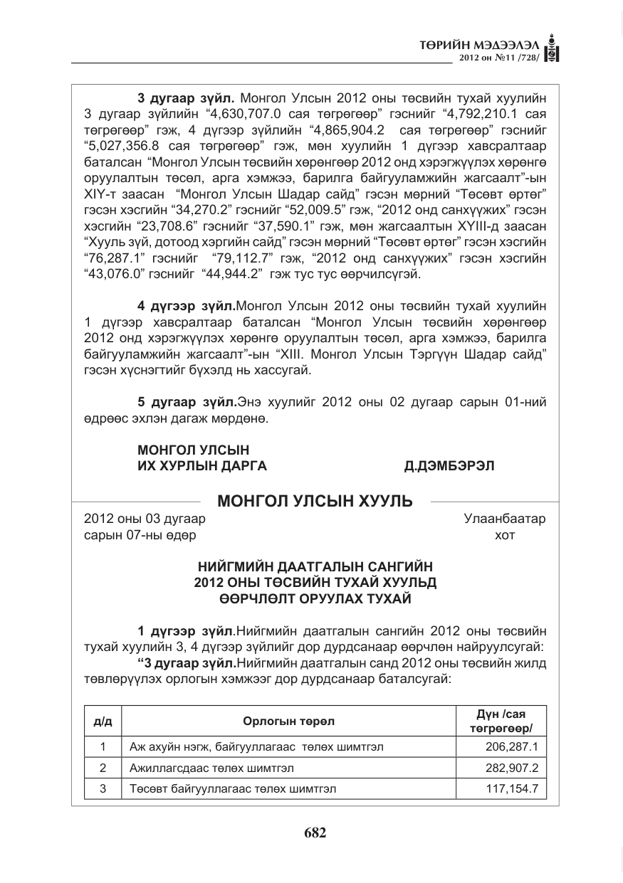 «Төрийн мэдээлэл» № 11, файлын 90-р хуудас