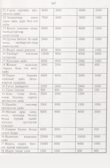 «Төрийн мэдээлэл» № 8, 667-р хуудасны скан