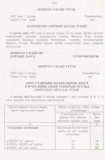 «Төрийн мэдээлэл» № 8, 670-р хуудасны скан