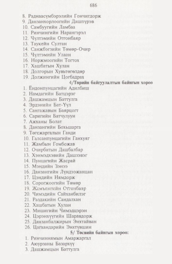 «Төрийн мэдээлэл» № 8, 686-р хуудасны скан