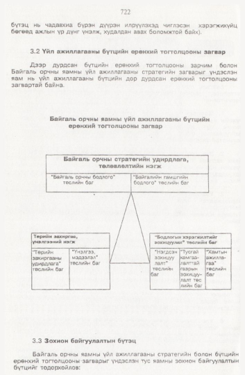«Төрийн мэдээлэл» № 8, 722-р хуудасны скан