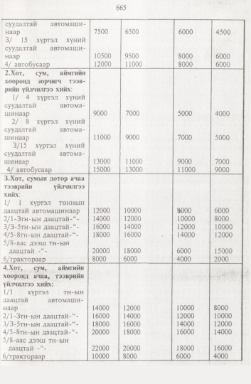 «Төрийн мэдээлэл» № 8, 665-р хуудасны скан