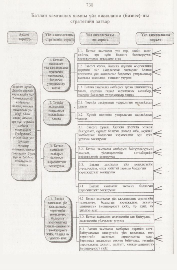 «Төрийн мэдээлэл» № 8, 738-р хуудасны скан