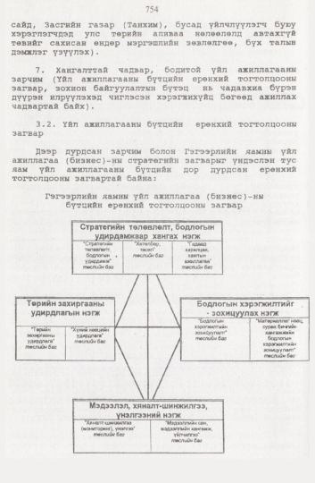 «Төрийн мэдээлэл» № 8, 754-р хуудасны скан