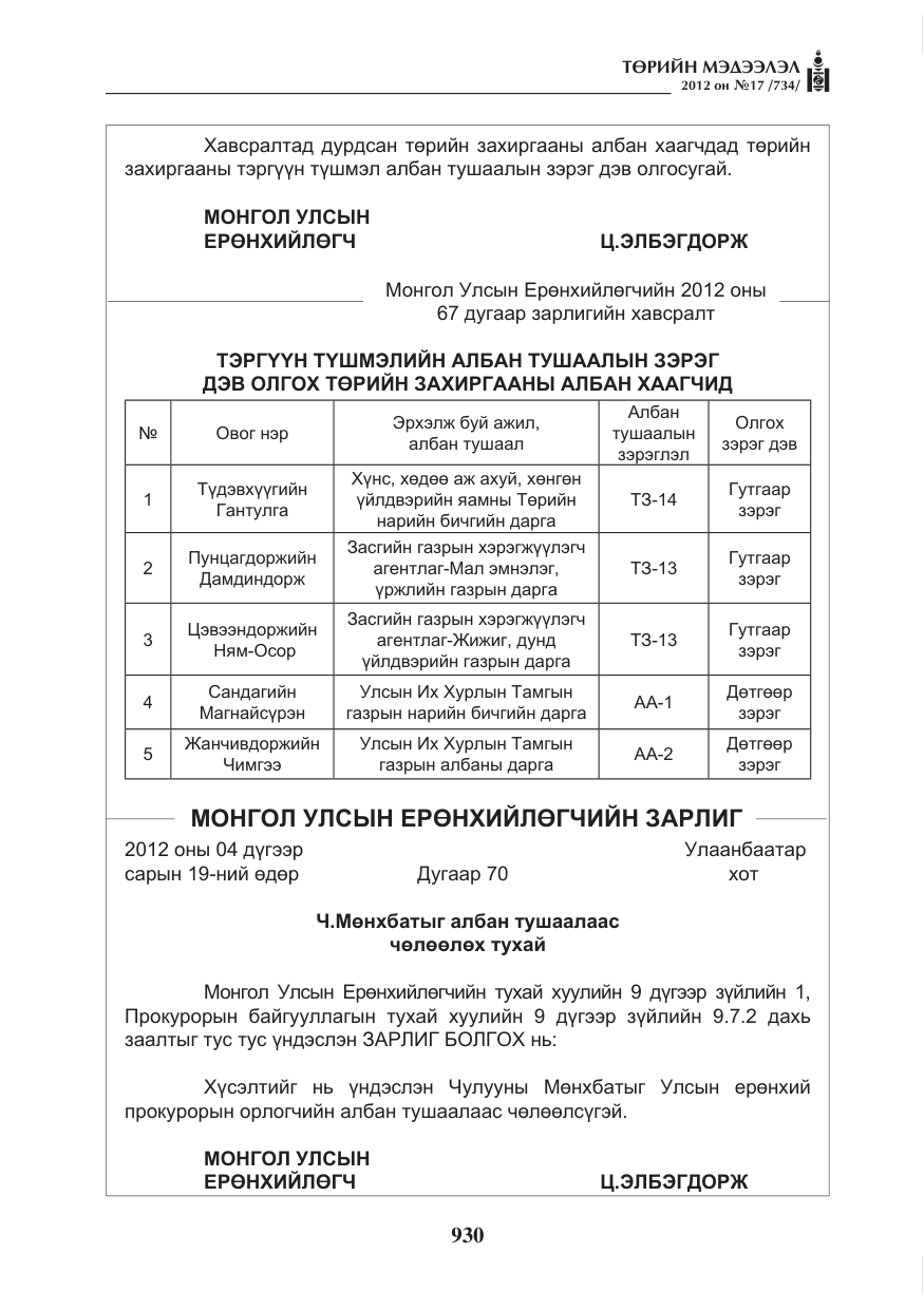 «Төрийн мэдээлэл» № 17, файлын 22-р хуудас