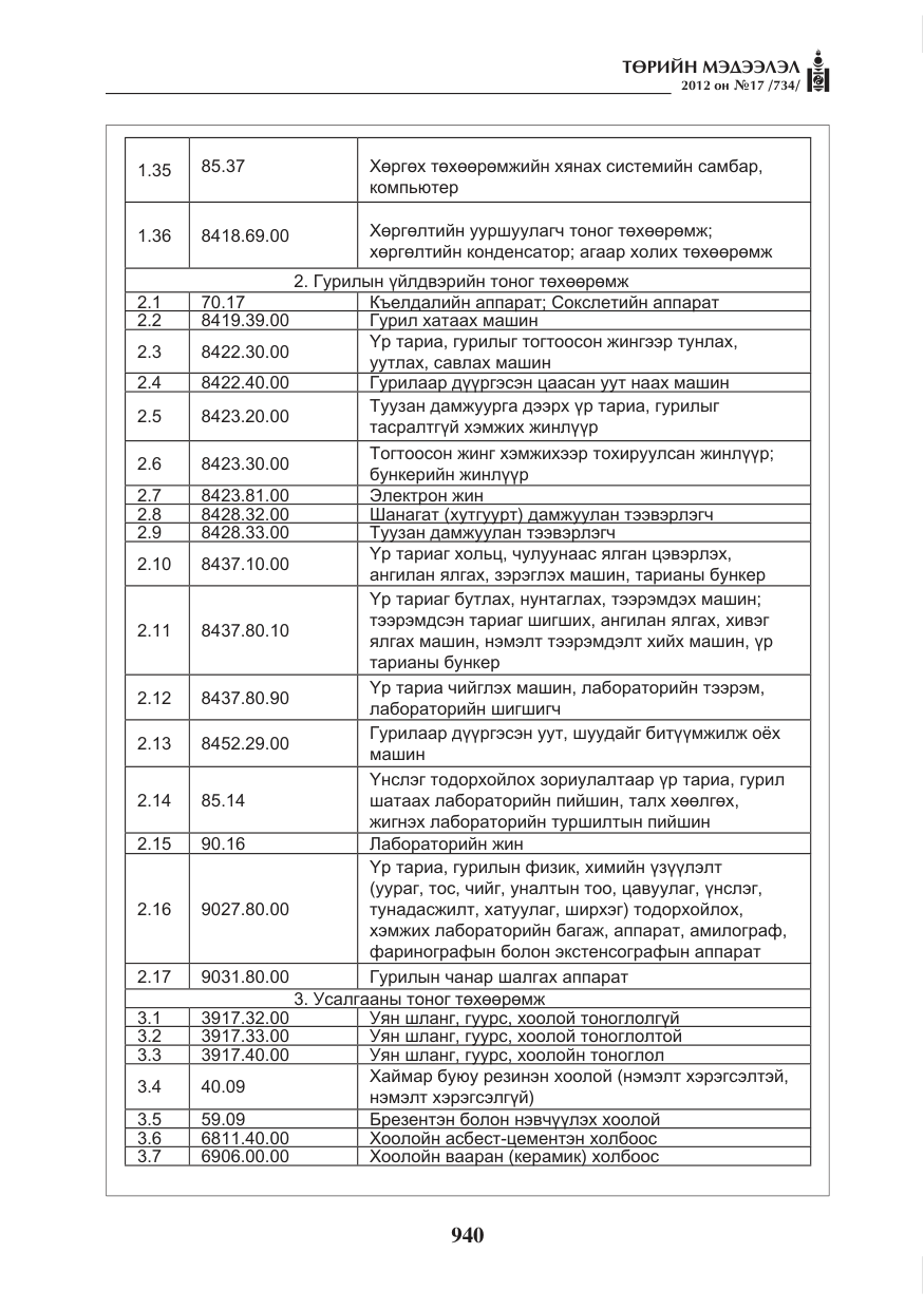 «Төрийн мэдээлэл» № 17, файлын 32-р хуудас