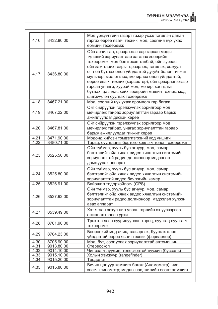 «Төрийн мэдээлэл» № 17, файлын 34-р хуудас
