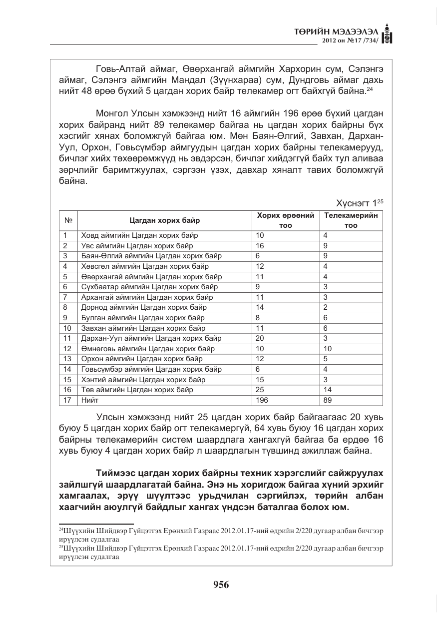 «Төрийн мэдээлэл» № 17, файлын 48-р хуудас